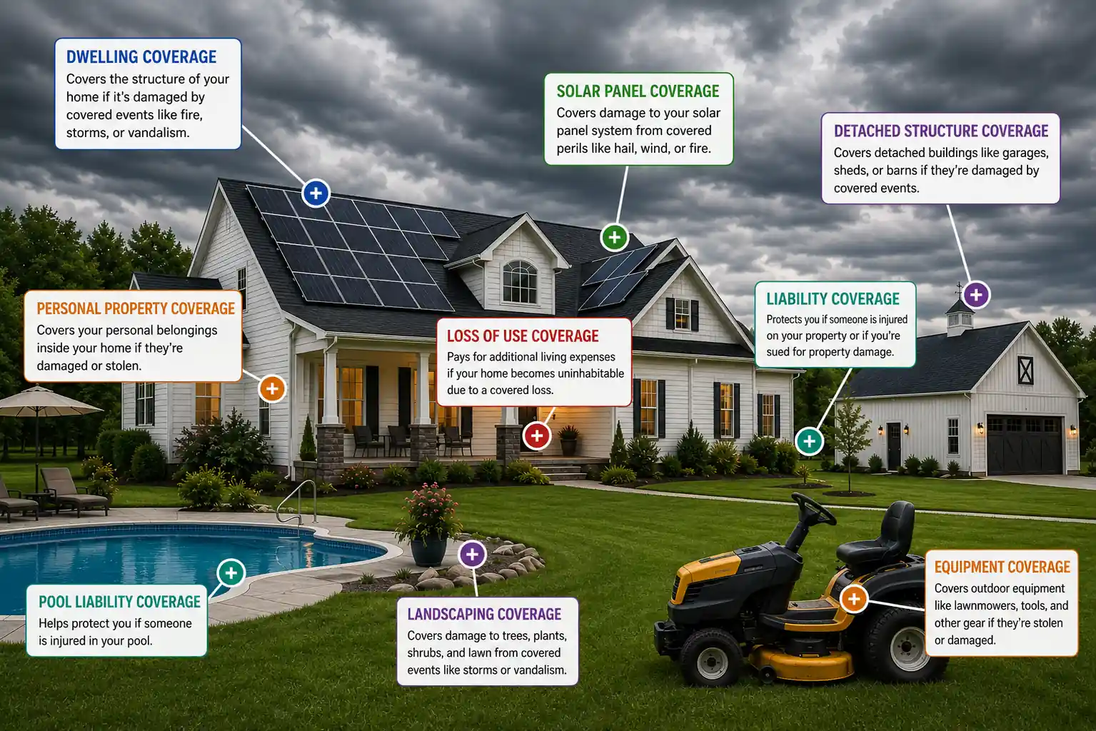 Homeowners Insurance infographic