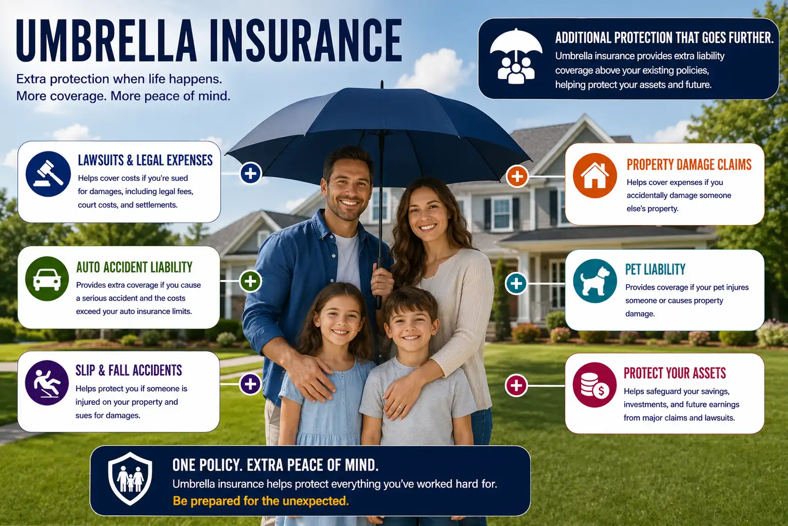Umbrella Insurance Infographic